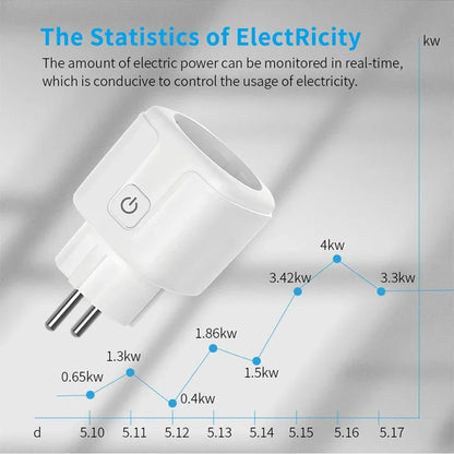 Tuay Smart Socket EU 16A 20A WiFi Smart Plug with Power Monitoring Smart Life APP Remote Control Support Google Assistant Alexa