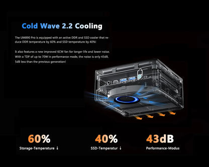 MINISFORUM OCuLink Gaming Mini PC UM890 UM880 Pro AMD Ryzen 9 8945HS R7 8845HS 2*USB4 2*DDR5 2*PCIE4 Windows 11 Computer WiFi6E