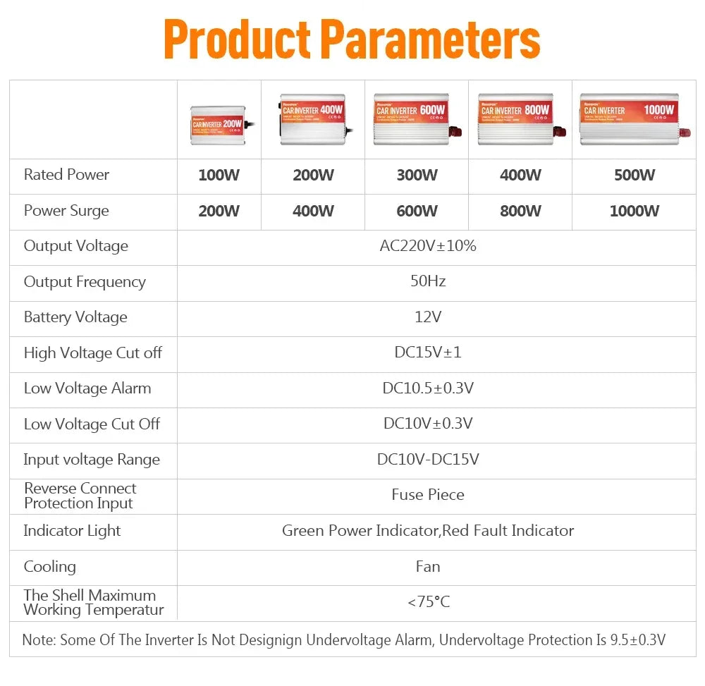 Car Inverter 12V 220V 200W-1000W AC Power Converter With 5V USB Sine Wave Car Inverter Charger Conversion Equipment