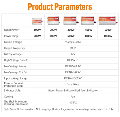 Car Inverter 12V 220V 200W-1000W AC Power Converter With 5V USB Sine Wave Car Inverter Charger Conversion Equipment