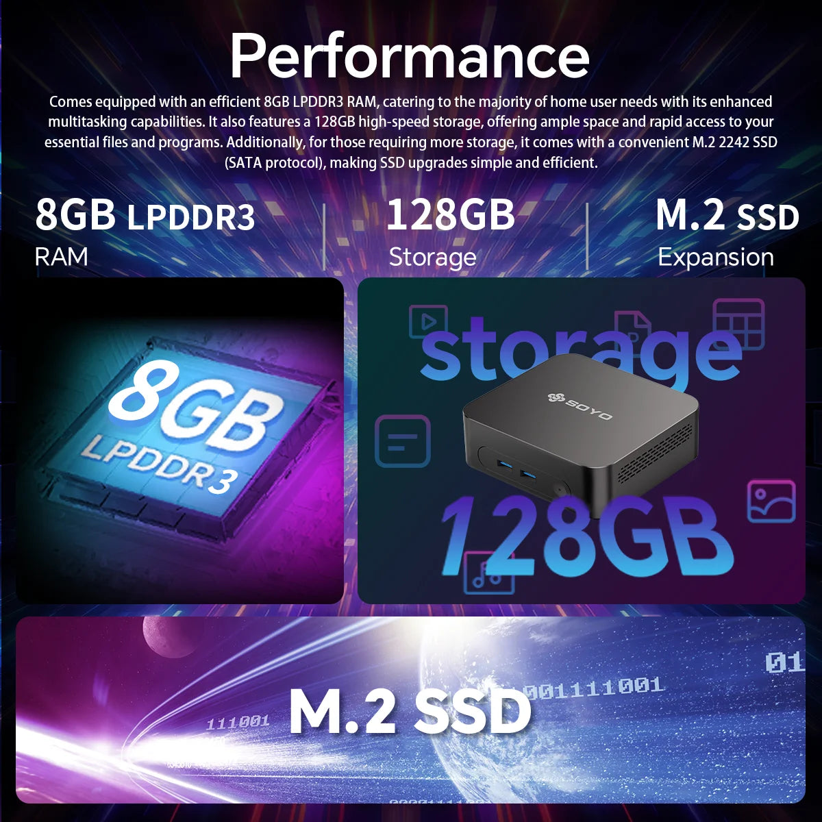SOYO Mini PC Y5 Intel i3 4th Gen4030U 8GB RAM 128GB ROM Windows 10 WiFi BT4.2 Desktop Computer Multi-screen output