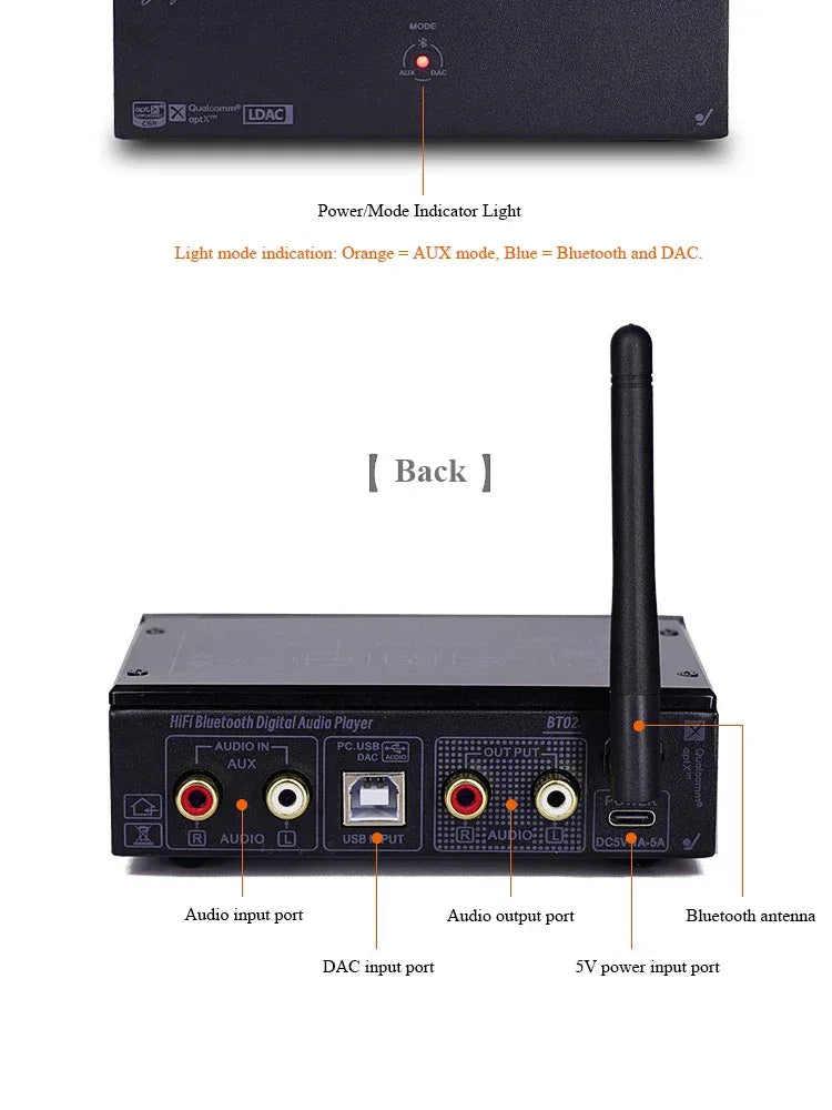 HiFi Lossless Bluetooth Decoder Audio Receiver QCC5125 Dual 9038Q2M DAC 24BIT 96KHz Lossless Decoding External USB Sound Card