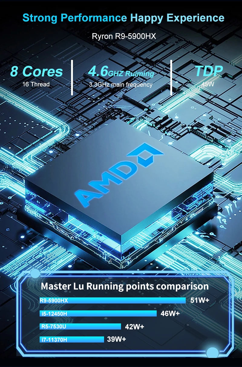 Mini PC with AMD Ryzen 7 7730U 7 5800U Mini Computer, Mini Gaming PC with USB Type-C Desktop Computer Supports Triple 4K Display