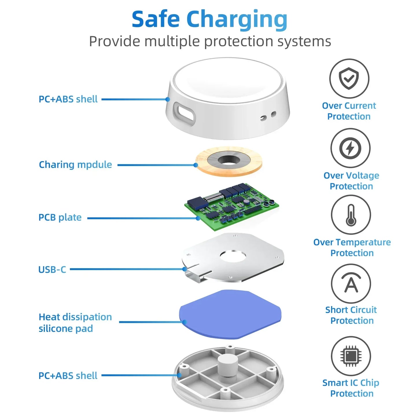 Wireless Watch Charger For Samsung Galaxy Watch 7/6/5/4/3/Active 2/1 Type C Fast Charging Dock Power Adapter Cable Stand Station