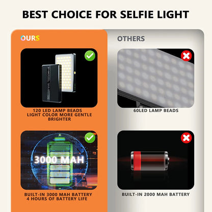 LED Selfie Light Phone Fill Light 120 LED 3000mAh Rechargeable Portable Video Light for Tiktok Vlog Video Conference Selfie