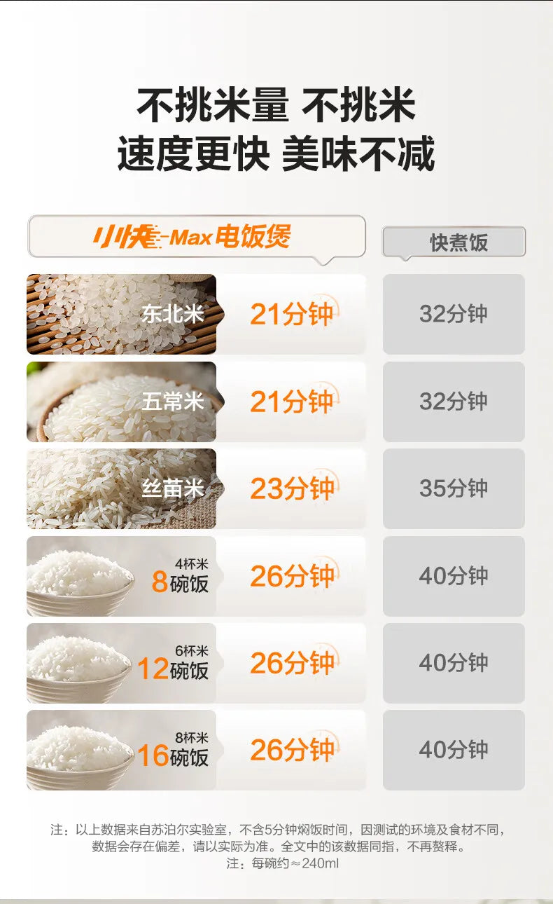 SUPOR 4L Rice Cooker 0-Fluorine Glazed Ball Pot Micro Pressure 21-Min Fast Cook Anti-Overflow 220V