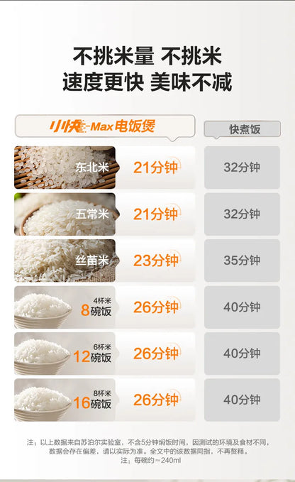 SUPOR 4L Rice Cooker 0-Fluorine Glazed Ball Pot Micro Pressure 21-Min Fast Cook Anti-Overflow 220V