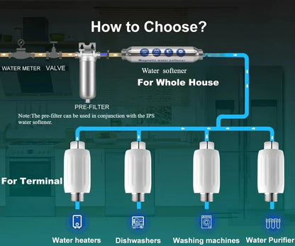 Whole House Well Water Filter for Household, 304 Stainless Steel Pre Filter with High Flow & Backwashing Function