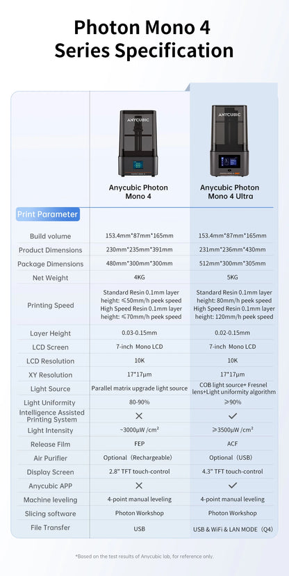 PRESALE ANYCUBIC Photon Mono 4 Ultra V2 3D Printer 10K 7'' high-definition screen UV Resin 3D Printing Size 236mmx231mmx430mm