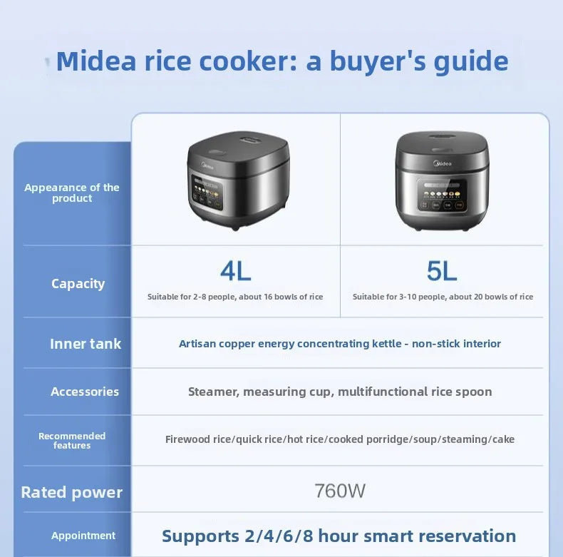 Home-use smart rice cooker with timer function, 4L/5L multi-functional non-stick large capacity MB-RE430