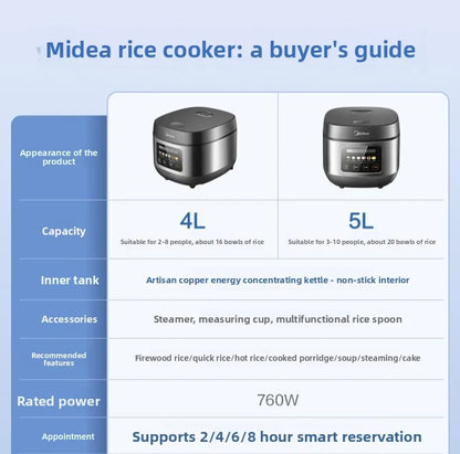 Home-use smart rice cooker with timer function, 4L/5L multi-functional non-stick large capacity MB-RE430