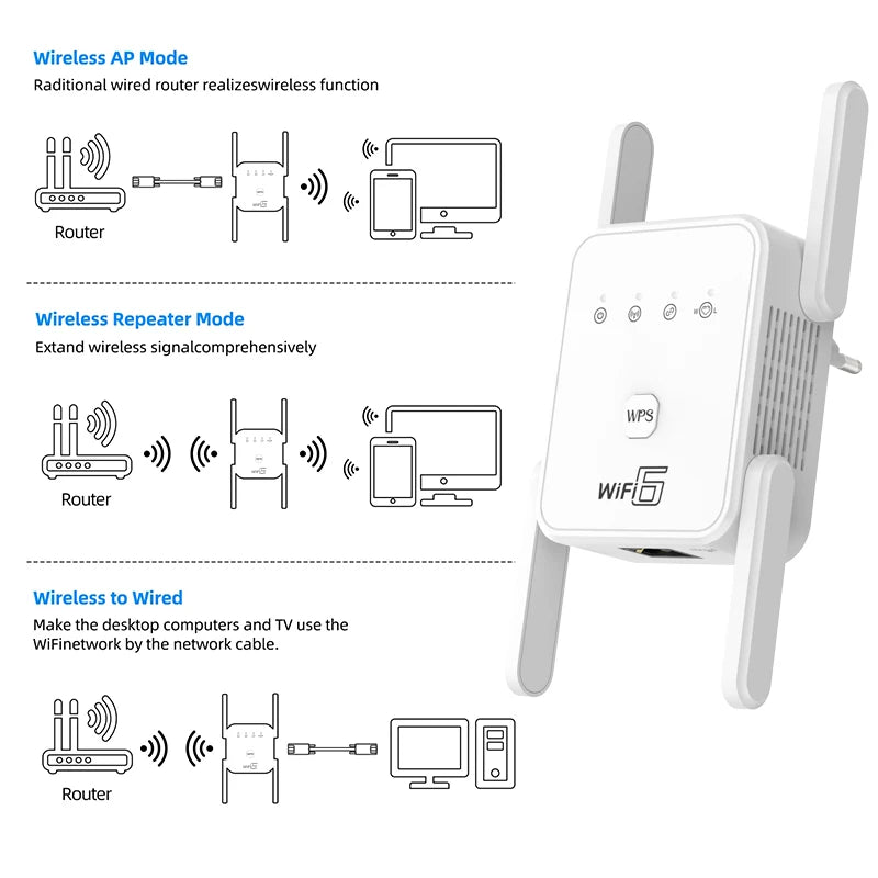 WIFI6 1500Mbps 5Ghz Wireless WiFi Repeater Booster 2.4G/5GHz Wi-Fi Signal Amplifier Extender Router Network Wlan WiFi Repetidor