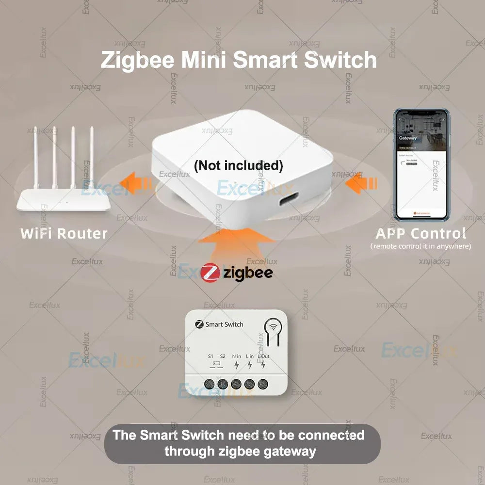 10A Mini Zigbee Smart Switch Module DIY Lighting Relay Breaker Intelligent Life App Control Work with Home Assistant Zigbee2MQTT