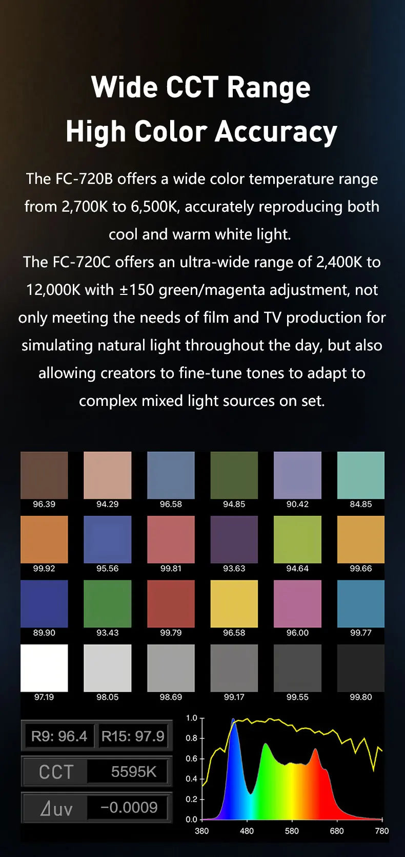 Nanlite FC-720B FC-720C Bowens Mount Video COB Fill Lighting Smart APP Control Bi-color / RGB 2 Version Available for Filmmaking