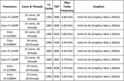 13Th Gen Mini Gaming PC Windows 11 Intel Core i9 13900H DDR5 PCIE4.0 Gamer Office Desktop Mini Computer Quad 4K Displays Wifi6