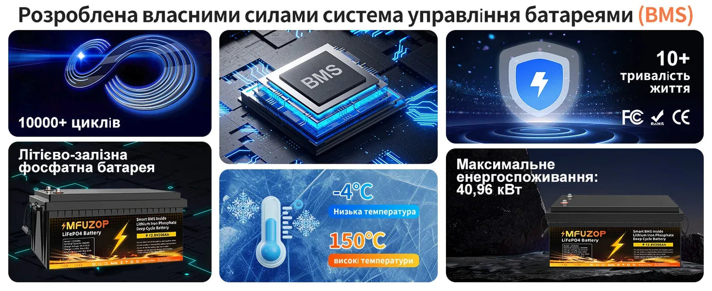 MFUZOP 12V100ah Portable Rechargeable LiFePO4 Battery Built in Smart BMS Deep Cycle 10000+ for RV Solar No VAT