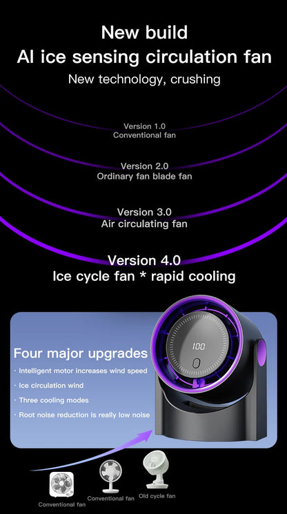 Mini Desktop Circulating Fan 4 Speed Wind Control Electric High-speed Fan USB Rechargeable Mini Circulating Cooling Fan