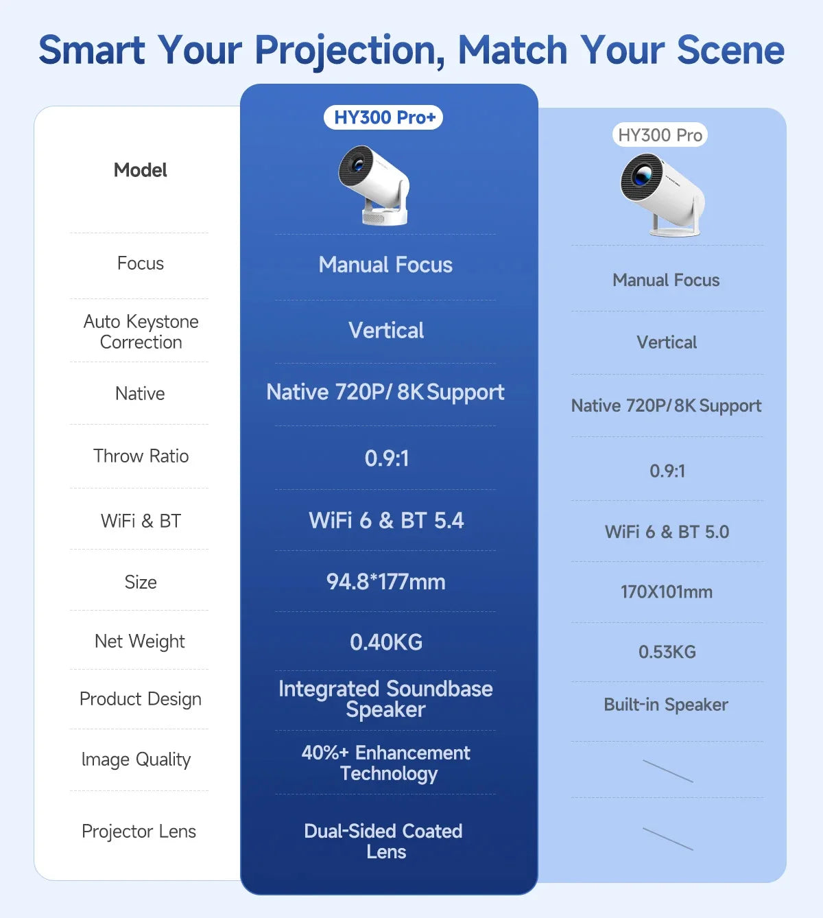 Magcubic HY300 Pro + Projector 8K 720P With 5W Speaker Android 14 8000 Lumens WiFi 6 BT5.4 Outdoor Video Home Theater Projector