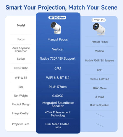 Magcubic HY300 Pro + Projector 8K 720P With 5W Speaker Android 14 8000 Lumens WiFi 6 BT5.4 Outdoor Video Home Theater Projector
