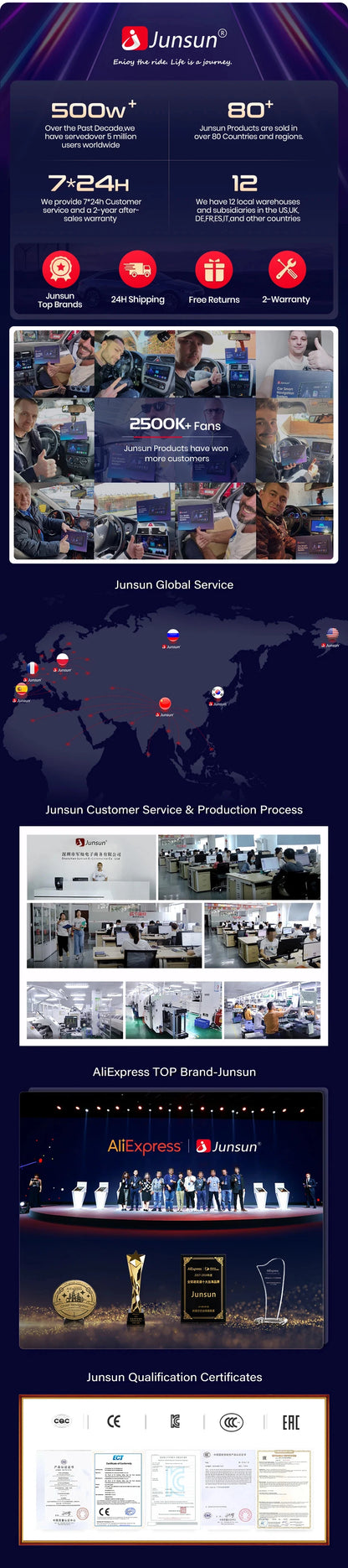 Junsun Android Wireless CarPlay Auto Car Radio For Hyundai Tucson 2 ix35 2009-2015 Car Intelligent Systems DSP SWC RDS GPS FM BT