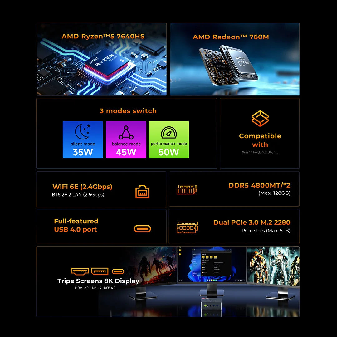 GMKtec M6 Ultra Mini PC AMD Ryzen 5 7640HS 16GB RAM 512GB ROM Desktop Computer 2.5G Dual LAN WiFi 6E BT 5.2 Windows 11 Pro