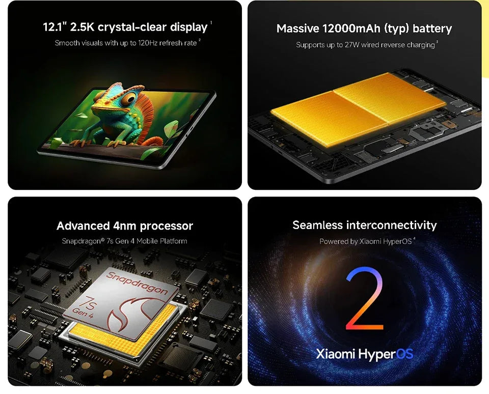 Xiaomi Redmi Pad 2 Pro Global Version Snapdragon 7s Gen 4 12.1" 2.5K Crystal clear Display 33W Fast Charging 12000mAh Battery