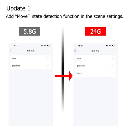 ZigBee Wifi MmWave Human Presence Motion Sensor With Luminance/Distance Detection 5/110/220V Tuya Smart Life Home Automation