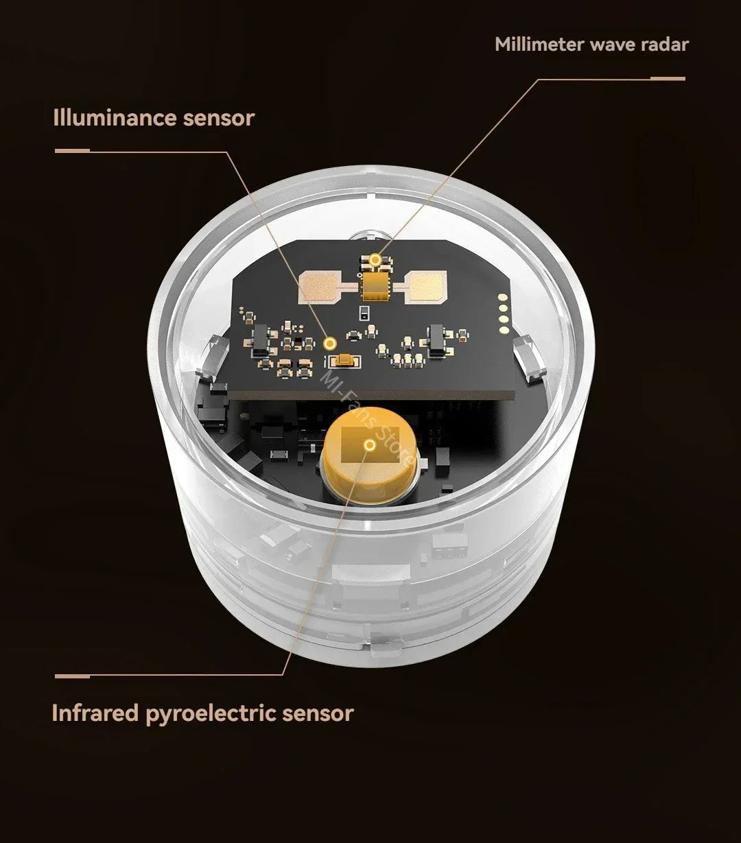 Linptech Smart Human Body Presence Sensor ES3 6M 180° Induction Infrared Pyroelectric Sensor Static Recognition For Xiaomi APP