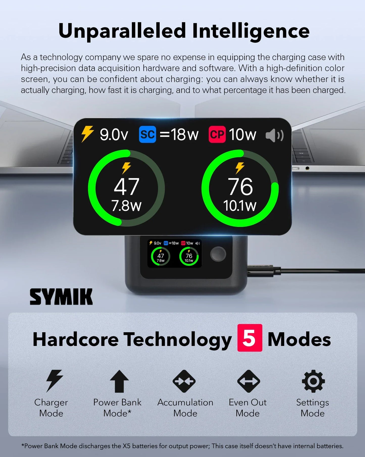 Battery Charger for Insta360 X5 Accessories, 27W Dual Fast Charging Case w/LCD Display, Intelligent Two Way Charger Hub