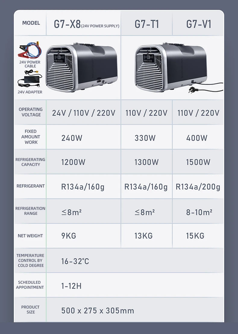 Mobile Air Conditioner Mobile Compressor Airconditioning Portable Camping Outdoor Low Consumption Conditioner