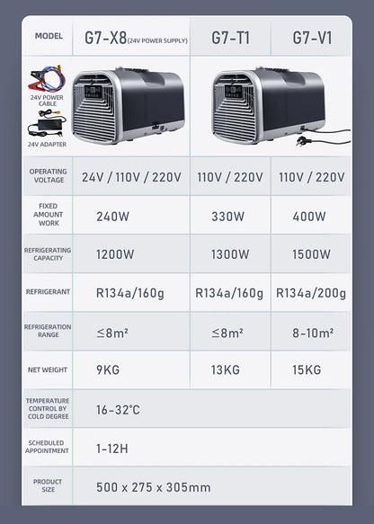 Mobile Air Conditioner Mobile Compressor Airconditioning Portable Camping Outdoor Low Consumption Conditioner