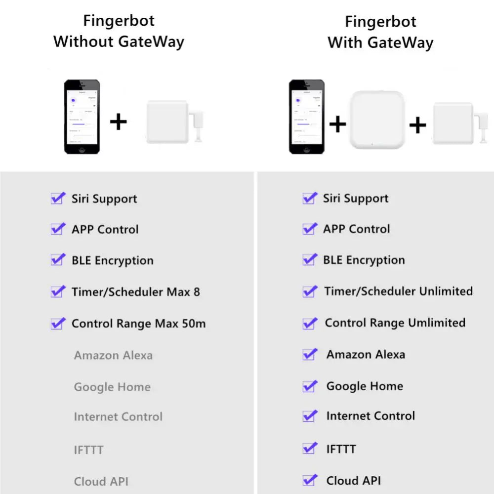 Aubess Tuya WiFi Finger Robot Switch Smart Home ZigBee Mechanical Arm Bot Button Pusher Smart Life Voice Control Alexa Google