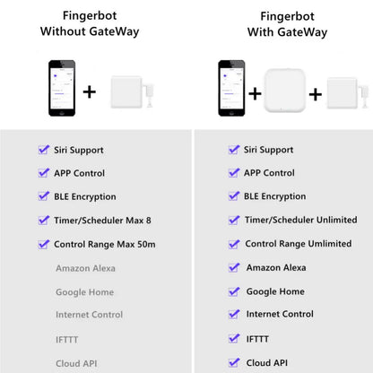 Tuya Zigbee Fingerbot Plus Smart Fingerbot Switch Button Pusher Smart Life Timer Voice Control Support Bluetooth Alexa Google
