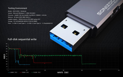 New 2.0 Fingerprint Encryption Solid State USB Flash Drive1TB/512GB/256GB Protection Data Privacy  Usb флешка  Pendrive