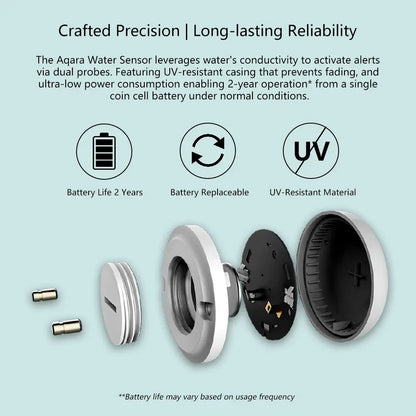 Aqara Water Leak Sensor ZigBee Water Immersing Detector Alarm Security Soaking Sensor Home Assistant for Xiaomi Mi Home Homekit