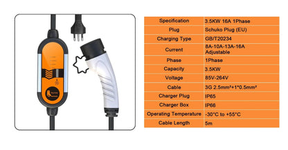 feyree 32A 7KW Type2 EV Portable Charger 3.5KW 16A 1Phase EVSE Charging Box 11KW 16A 3Phase Car Charger for Electric Vehicle