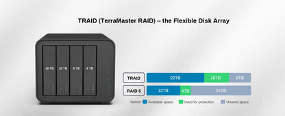 TERRAMASTER F4-424 Pro NAS Storage – 4Bay Core i3 8-Core 8-Thread CPU, 32GB DDR5 RAM, Network Attached Storage  (Diskless)