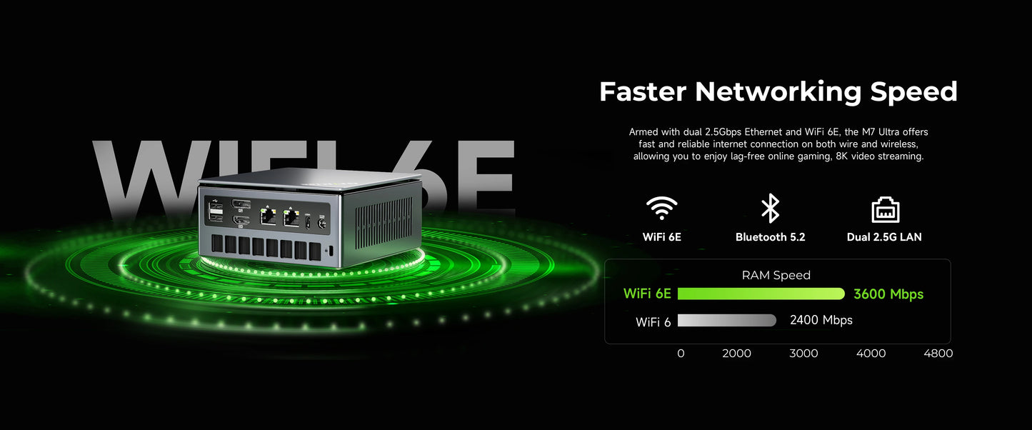 GMKtec Mini Pc M7 Ultra NUCBOX AMD Ryzen7 PRO 6850H AMD Radeon™ 680M Window 11 Pro WIFI 6 BT 5.2 USBC 4.0
