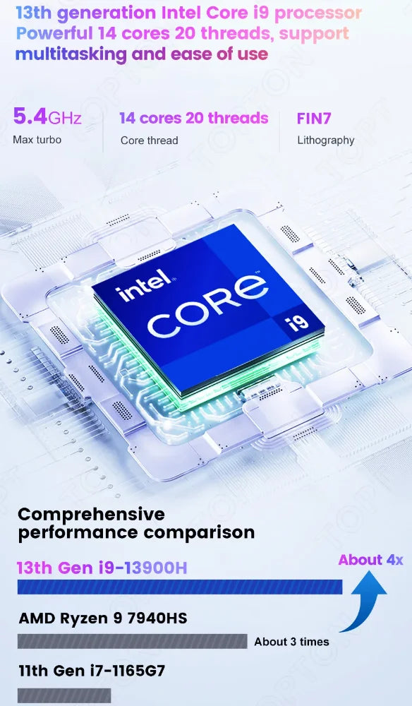 Super Deal Mini PC 13th Gen Intel i9-13900H Mini Computers(14 Cores,20 Threads) 64GB DDR4 & 4TB SSD Windows 11 Desktop PC WiFi
