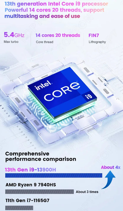 Super Deal Mini PC 13th Gen Intel i9-13900H Mini Computers(14 Cores,20 Threads) 64GB DDR4 & 4TB SSD Windows 11 Desktop PC WiFi