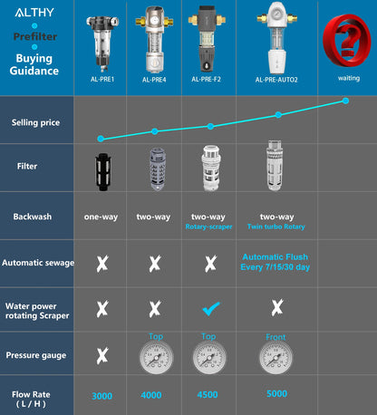 ALTHY PRE-AUTO2 Automatic Flushing Backwash Prefilter Spin Down Sediment Water Filter Central Whole House Purifier System