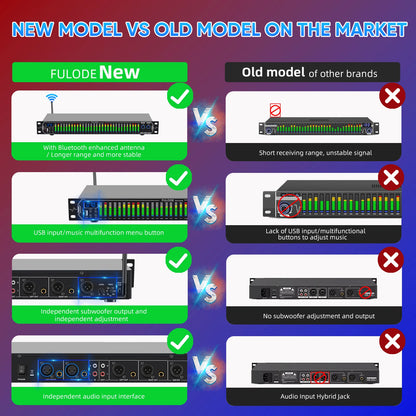 FULUODE EQ315 Professional Digital Equalizer Tuner for Stage Audio Noise Reduction with Segmented Display Audio Performance Equi