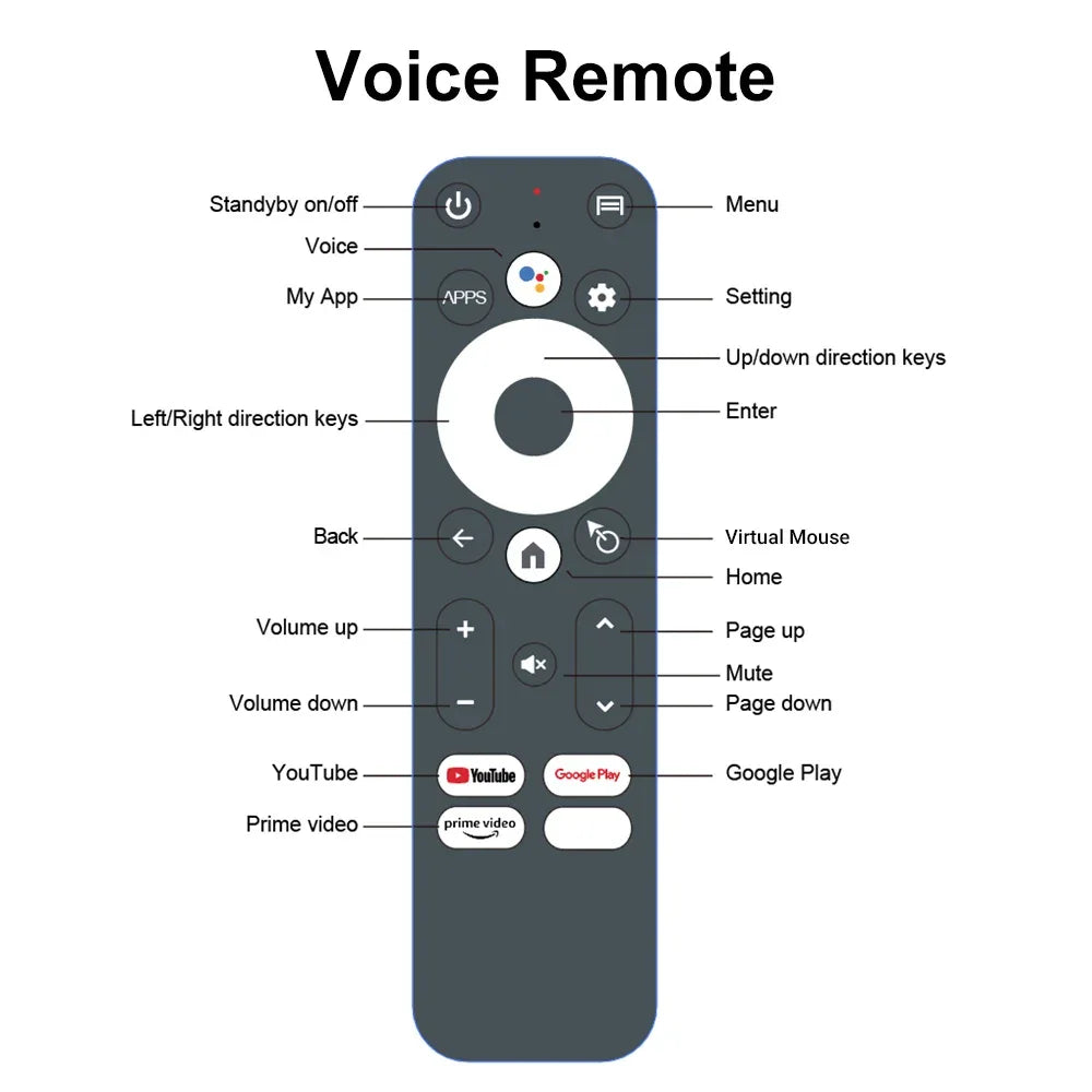 VONTAR DQ05 4G 32G TV Stick Android13 ATV UI Rockchip RK3528 Quad Core 64bit Cortex A53 Support 8K Video 4K 60fps Wifi6 BT5.0