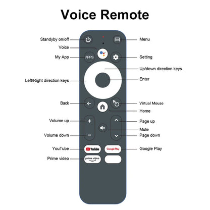 VONTAR DQ05 4G 32G TV Stick Android13 ATV UI Rockchip RK3528 Quad Core 64bit Cortex A53 Support 8K Video 4K 60fps Wifi6 BT5.0