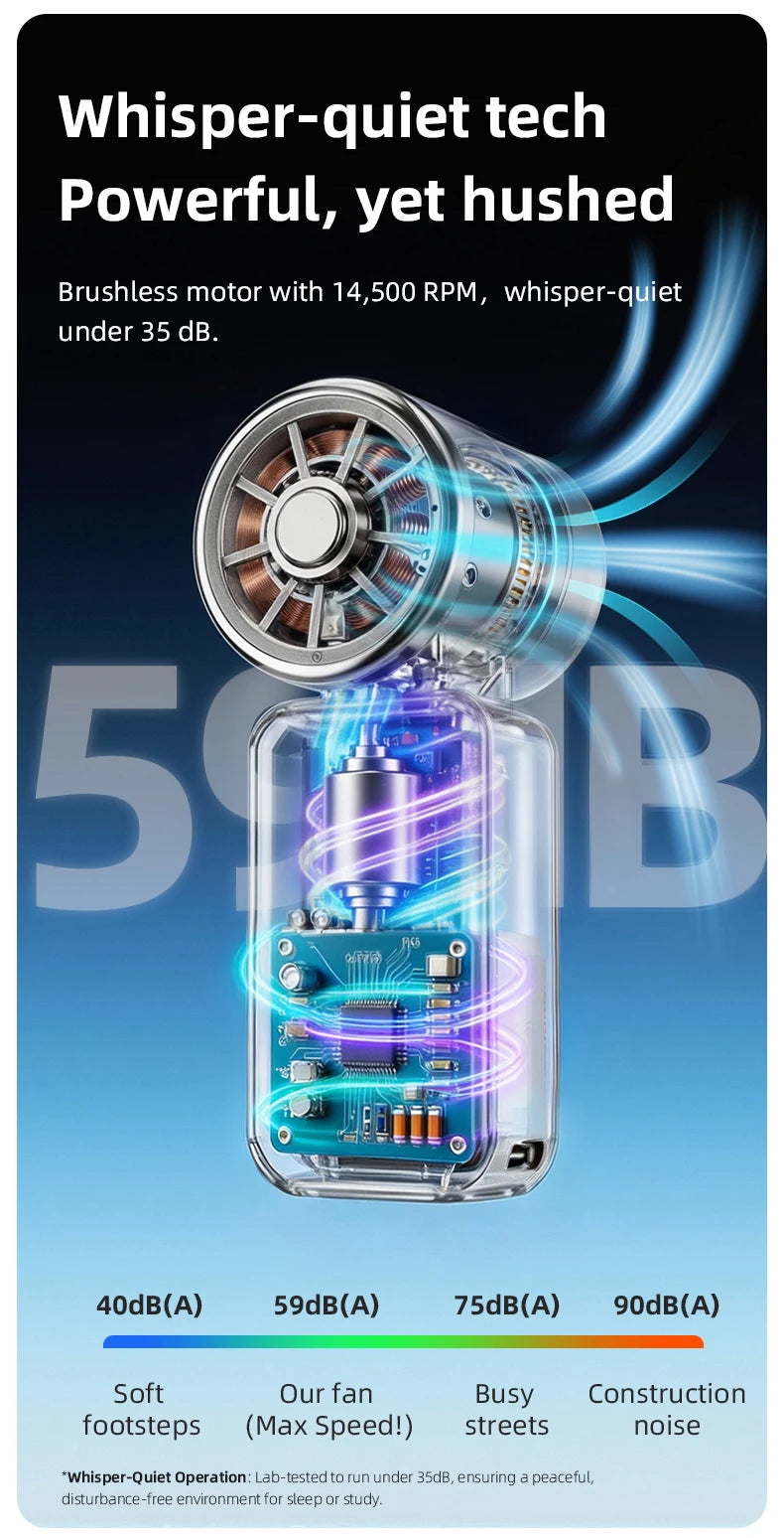 Mini Ice Compress Fan High Speed Cooling Ice Pack Fan 3000mAh 5 Speeds 180°Adjustable LED Display USB Rechargeable Portable Fans