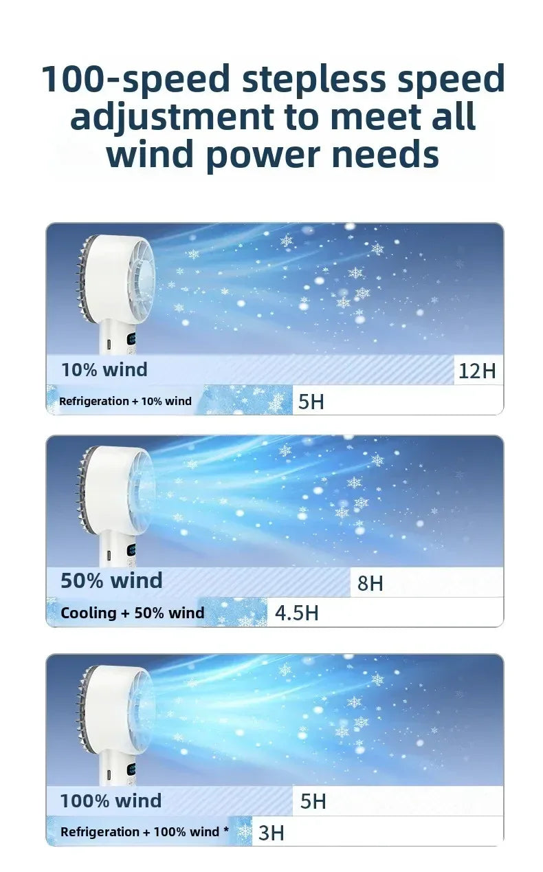 Xiaomi 5200mah Handheld Fan Electric Hand Fans Ice Compress High-speed Cooling USB Rechargeable Portable LED Digital Display