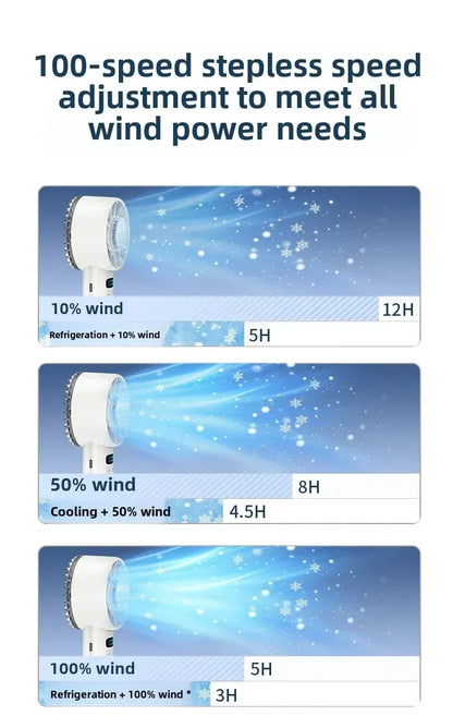 Xiaomi 5200mah Handheld Fan Electric Hand Fans Ice Compress High-speed Cooling USB Rechargeable Portable LED Digital Display