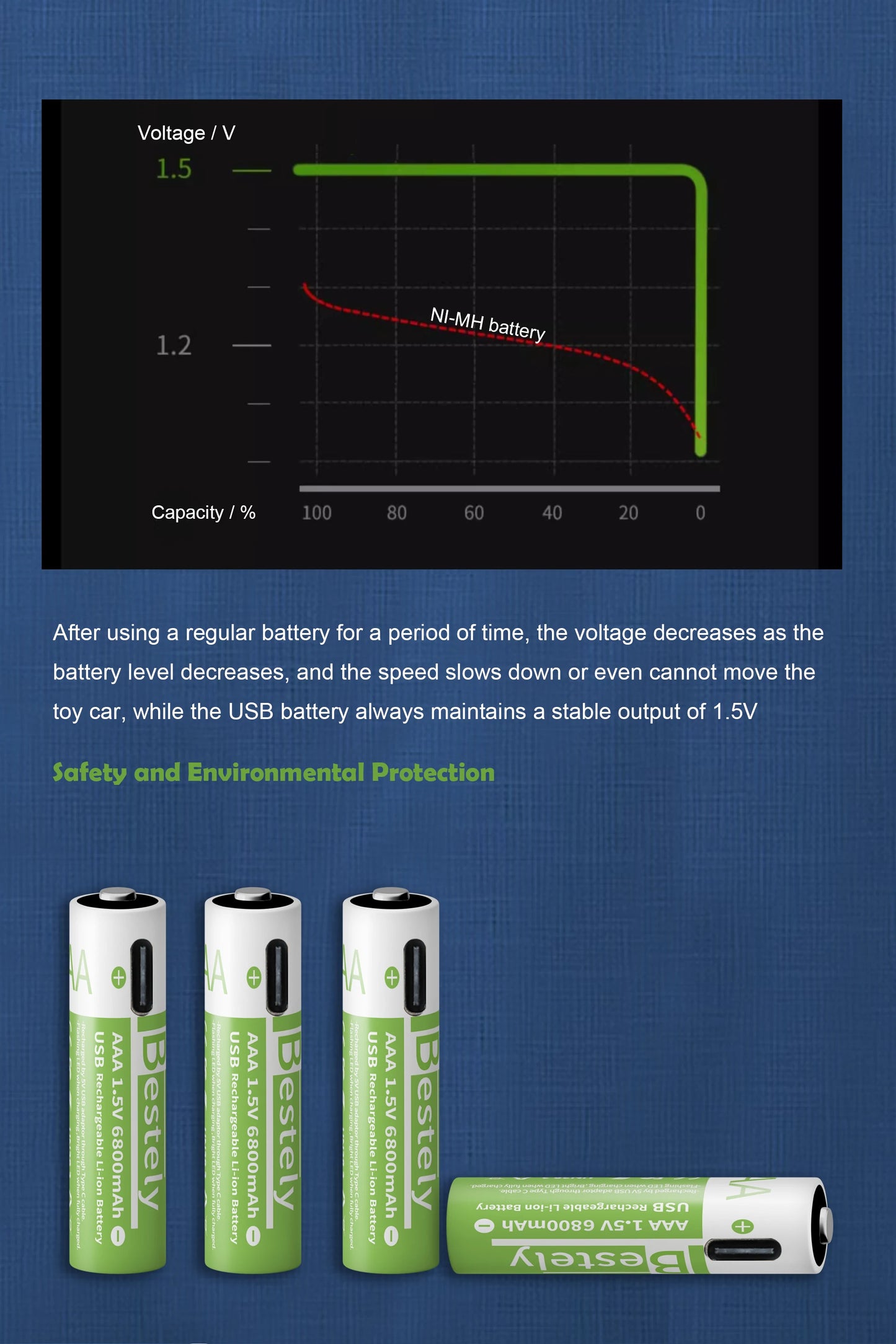 2026 Hot Rechargeable Battery Lithium-ion 1.5V AA1200mAh Rechargeable Battery 1.5V AAA6800mAh Battery with USB-C Cables