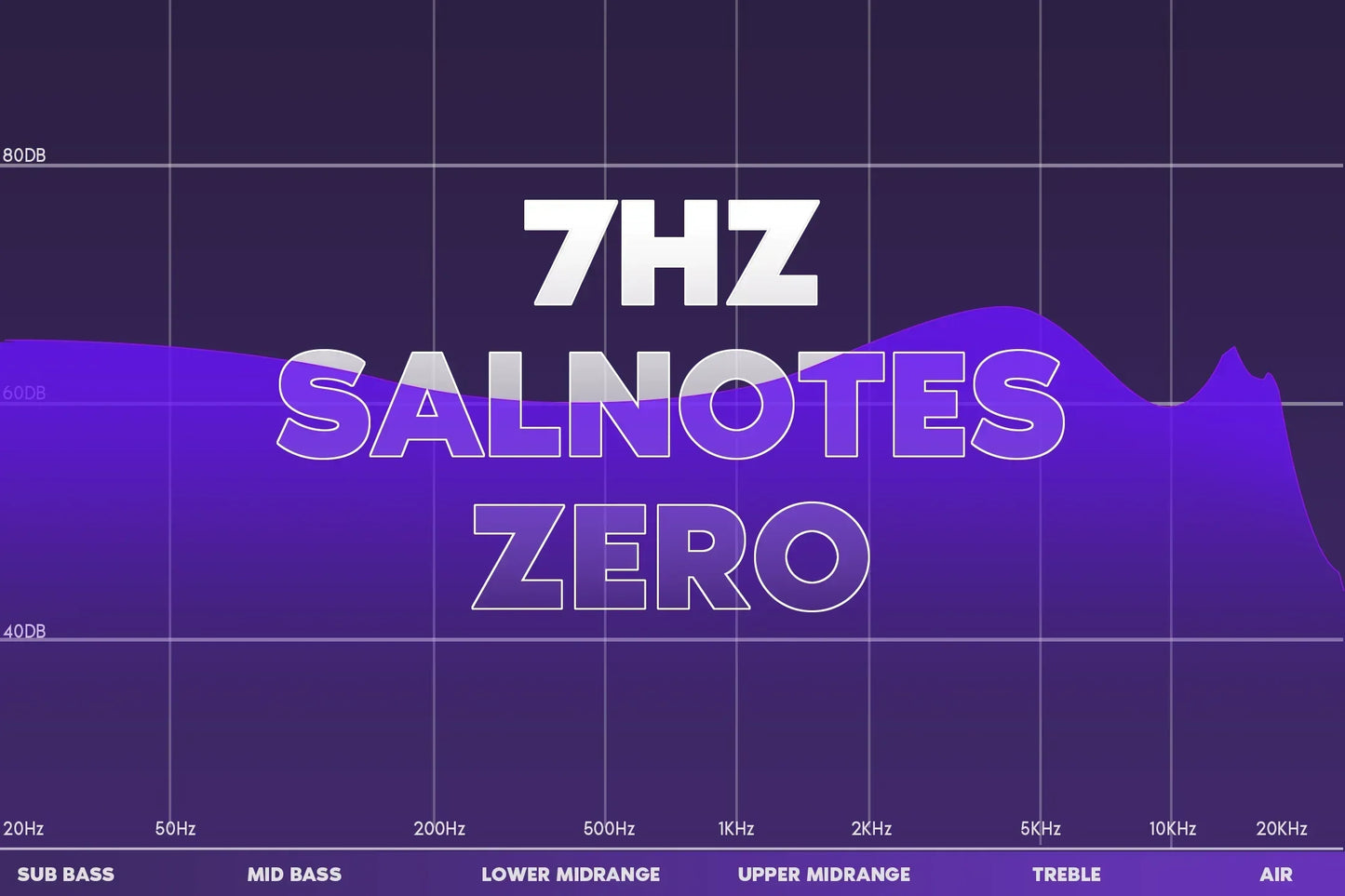 7Hz Salnotes Zero HiFi in Ear Earphone Metal Composite Diaphragm IEMs 10mm Dynamic Driver N52 Magnet Timeless Dioko