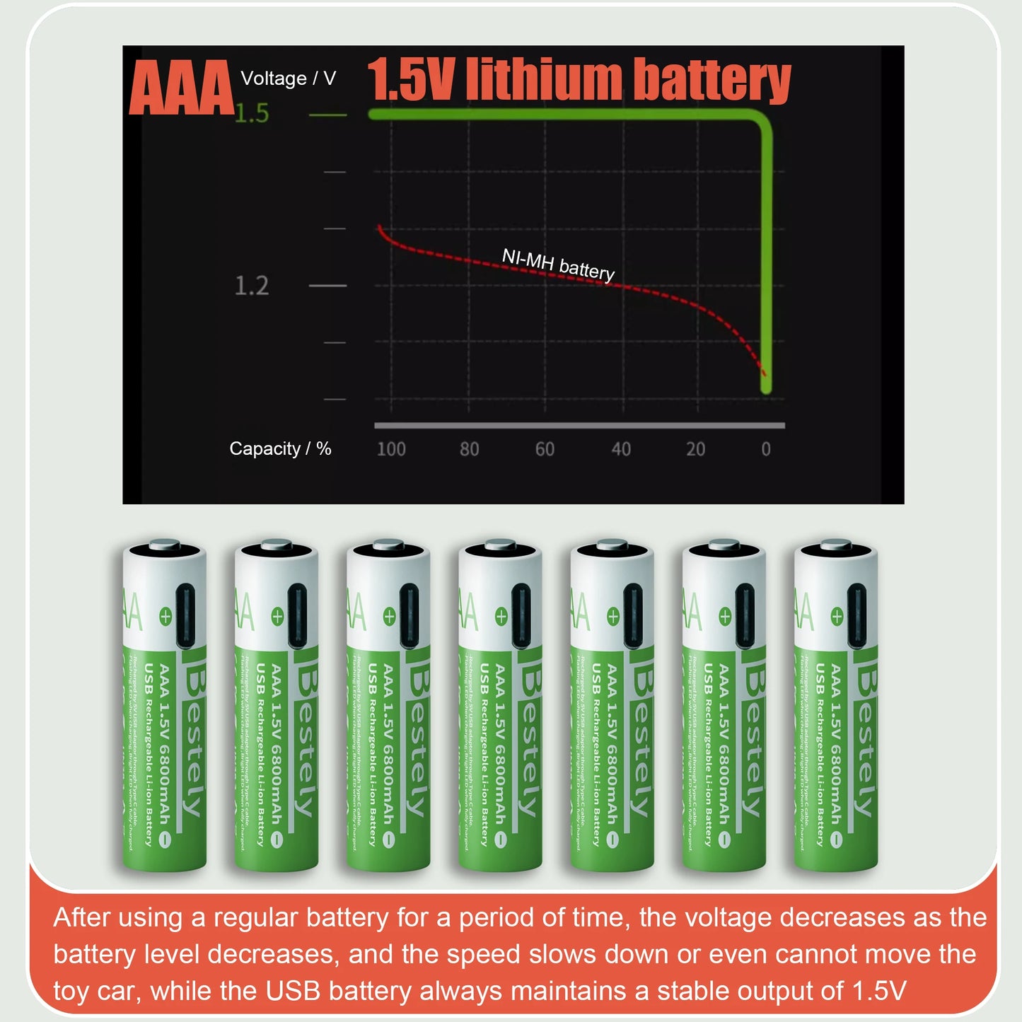 2026 Hot Rechargeable Battery Lithium-ion 1.5V AA1200mAh Rechargeable Battery 1.5V AAA6800mAh Battery with USB-C Cables
